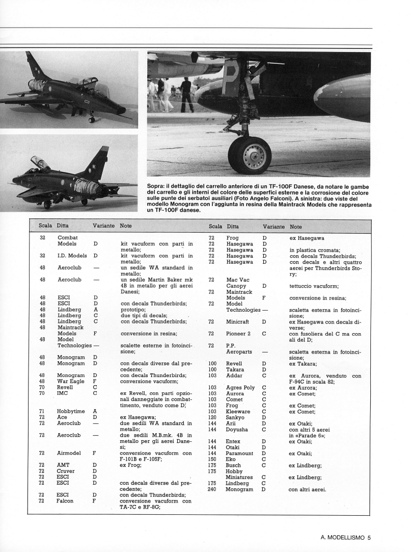 Aerei Modellismo 1988-09